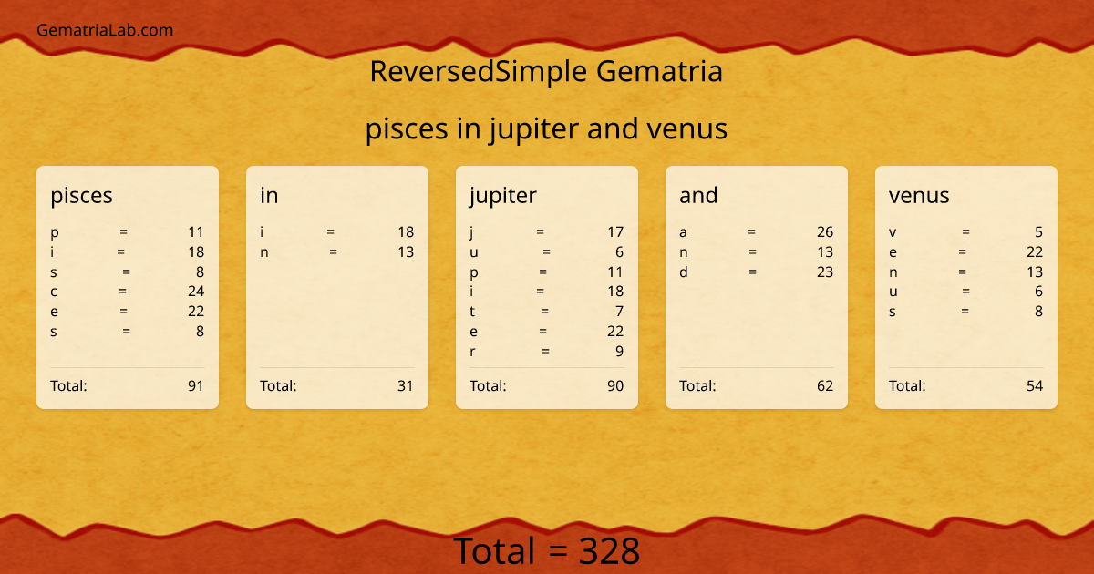 pisces in jupiter and venus in reversedSimple Gematria